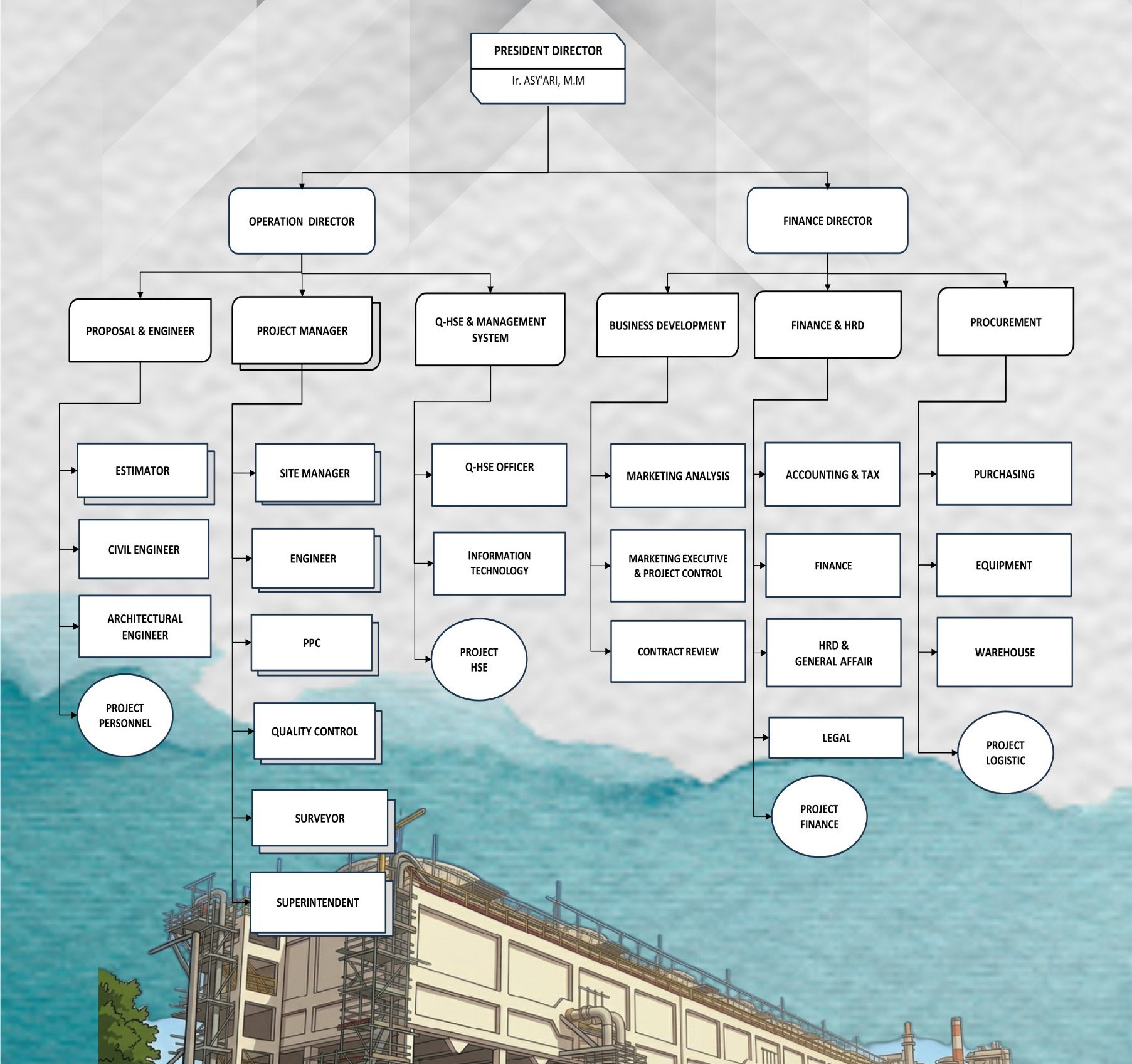 Organizational Structure