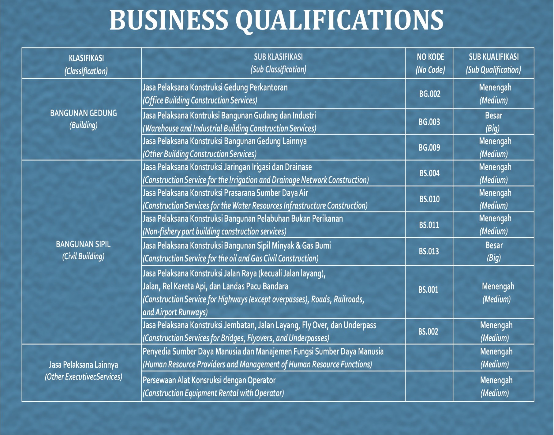 PT Swadaya Cipta Business Qualification