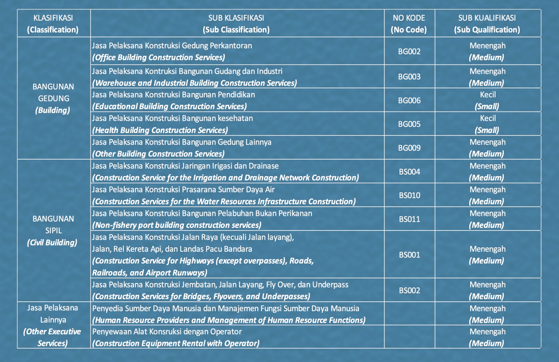PT Swadaya Cipta Business Qualification